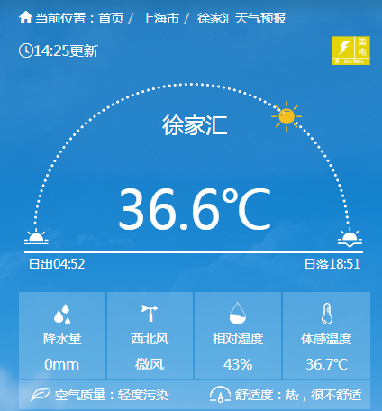 5月29日上海徐家汇站打破百年来5月气温最高纪录36.1℃！                    