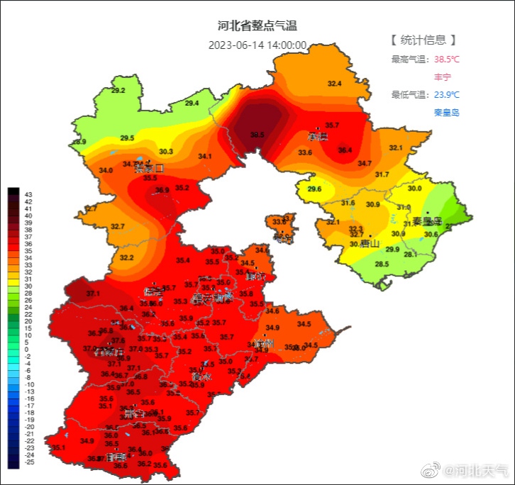 河北15日“炎”值继续飙升 局地最高温或达40℃以上                    