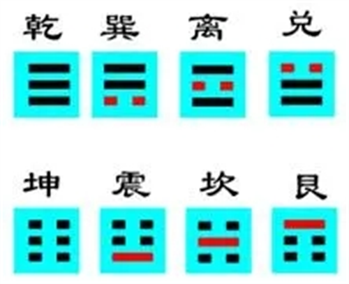 学周易八卦怎样入门 易经八卦的口诀