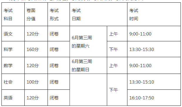                           浙江舟山中考时间2024年具体时间：6月22日