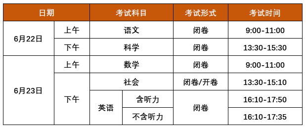                           浙江舟山中考时间2024年具体时间：6月22日