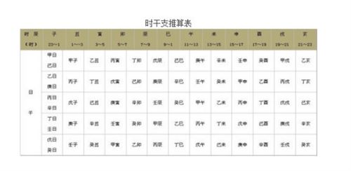 八字怎么算命 八字怎么算命图解