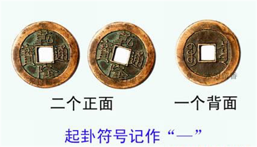 在线周易摇卦 周易摇卦方法图解