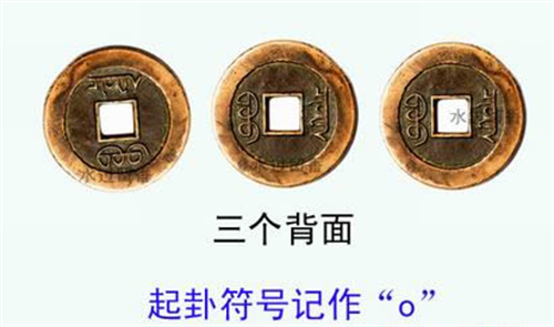 在线周易摇卦 周易摇卦方法图解