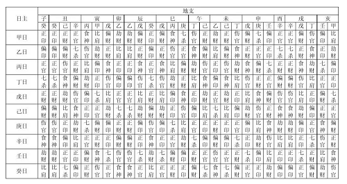 四柱八字查询表 万年历四柱八字查询表