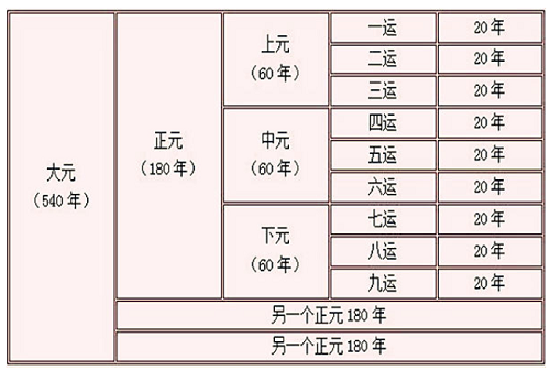 三元九运九宫图 三元九运是什么意思