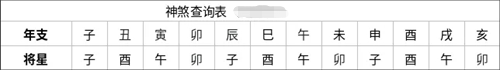 八字将星查询表 八字将星在哪柱好