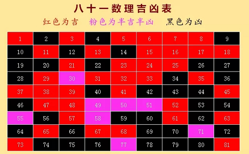 易经数字1-81吉凶 易经数字吉凶对照表图