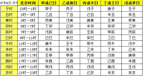 时柱怎么算 时柱查询表图