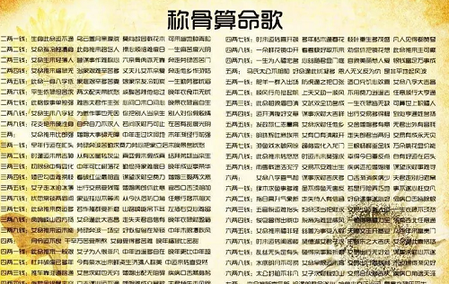 称骨算命表完整版 称骨算命表大全图
