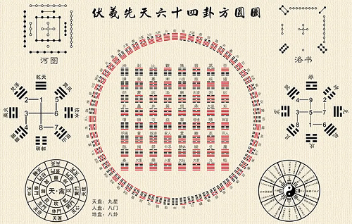 六十四卦对照表图片 六十四卦对照表 六十四卦对照表图片 六十四卦对照表