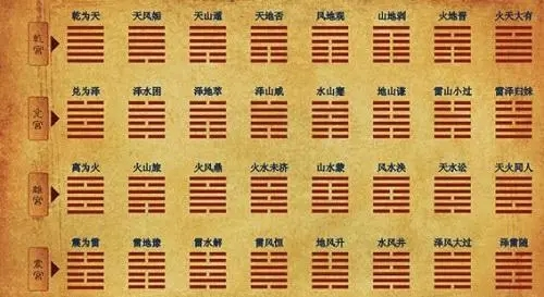 六十四卦对照表高清 硬币六十四卦对照表 六十四卦对照表高清 硬币六十四卦对照表