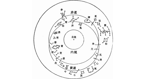 中国星座查询表 中国星座是按阴历还是阳历