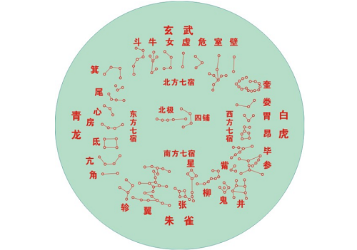 中国星座对照表 中国星座表十二星座查询