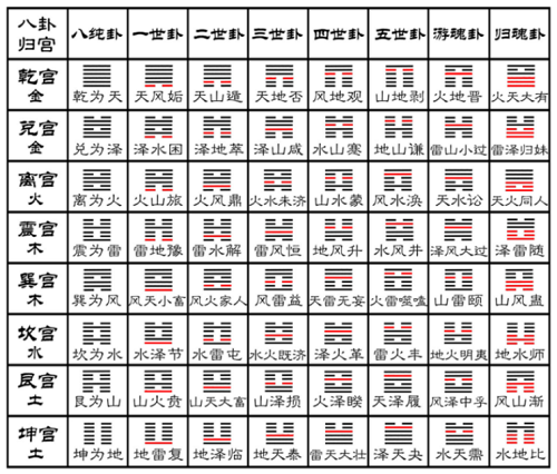金钱卦六十四卦免费每日一卦解卦 金钱卦六十四卦免费图解文王卦免费图解