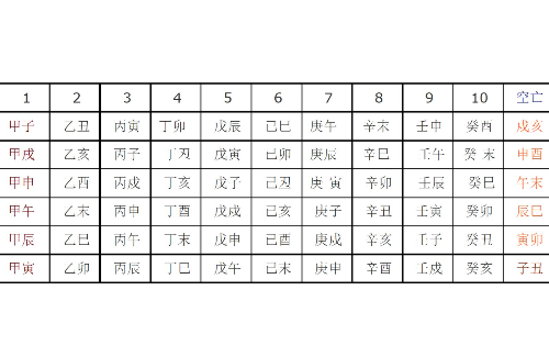 空亡查询表怎么查 空亡查询表是以日支查还是年支查