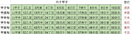 空亡查询表怎么查 空亡查询表是以日支查还是年支查