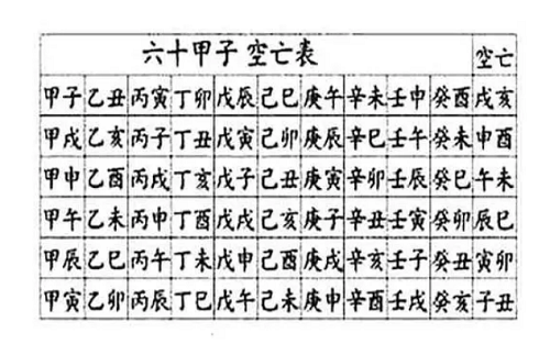 六甲空亡查询表 怎么查空亡查询表