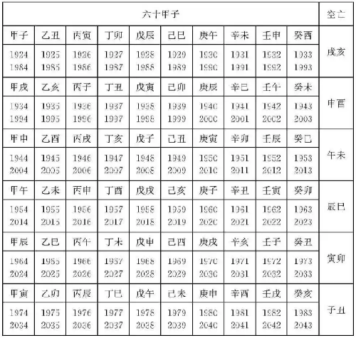 八字空亡 八字空亡查询表