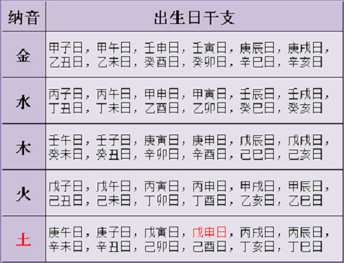 八字解析对照表 八字解析对照表免费