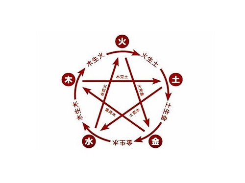 八字土命与什么相生相克 生辰八字土命和什么五行合适