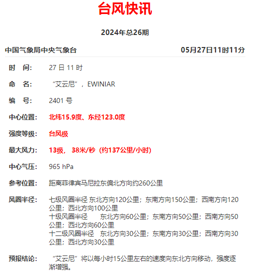 2024年第1号台风艾云尼向东北方向移动 预计强度逐渐加强 