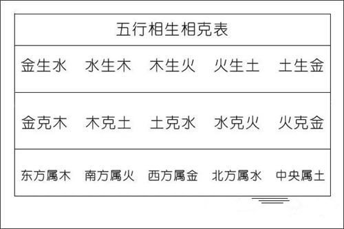 相生相克五行表图片 相生相克五行表怎么看