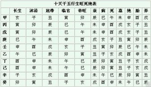 十天干羊刃速查表 羊刃为什么富贵命多
