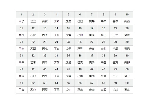 六十甲子是什么生肖? 六十甲子配五行纳音命理