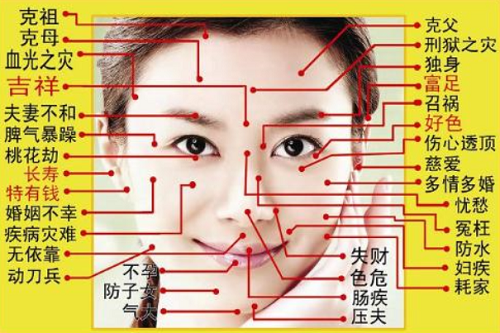 面部痣相图解女人 面部痣相图解女人左右脸