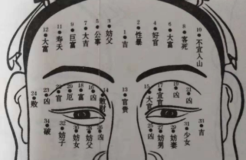 脸上痣相图解大全男 腰部痣相图解大全男