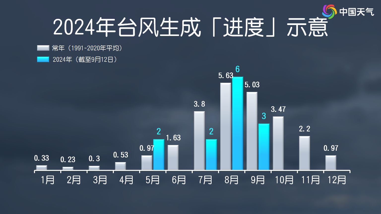 2024年第13号台风“贝碧嘉”中秋假期袭华东沿海 上海浙江等6省市将掀强风雨