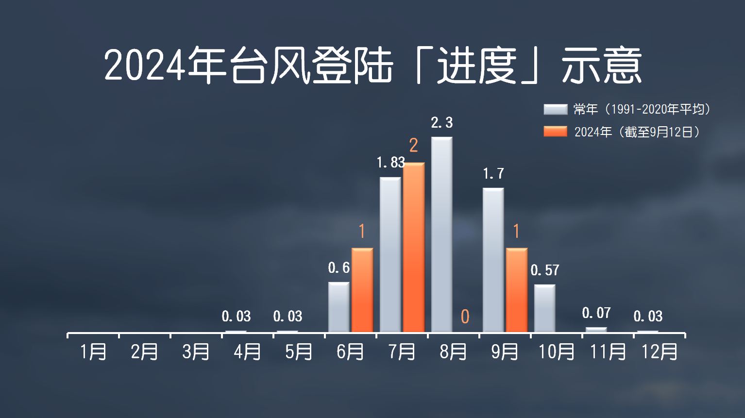 2024年第13号台风“贝碧嘉”中秋假期袭华东沿海 上海浙江等6省市将掀强风雨